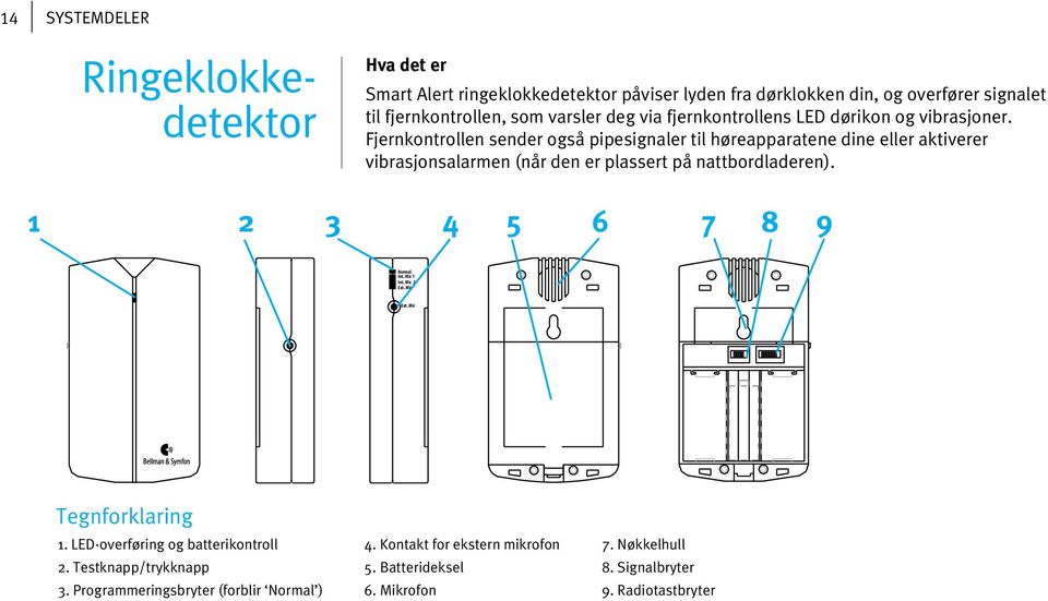 Fjernkontrollen sender også pipesignaler til høreapparatene dine eller aktiverer vibrasjonsalarmen (når den er plassert på nattbordladeren).