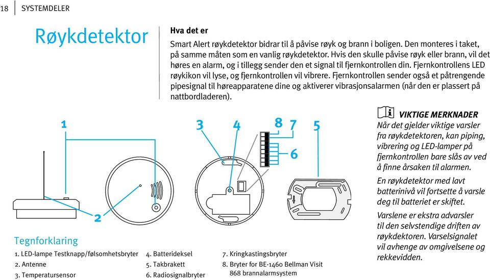 Fjernkontrollen sender også et påtrengende pipesignal til høreapparatene dine og aktiverer vibrasjonsalarmen (når den er plassert på nattbordladeren). Tegnforklaring 1 2 1.