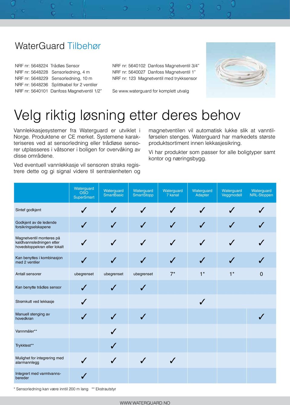 waterguard for komplett utvalg Velg riktig løsning etter deres behov Vannlekkasjesystemer fra er utviklet i Norge. Produktene er CE merket.