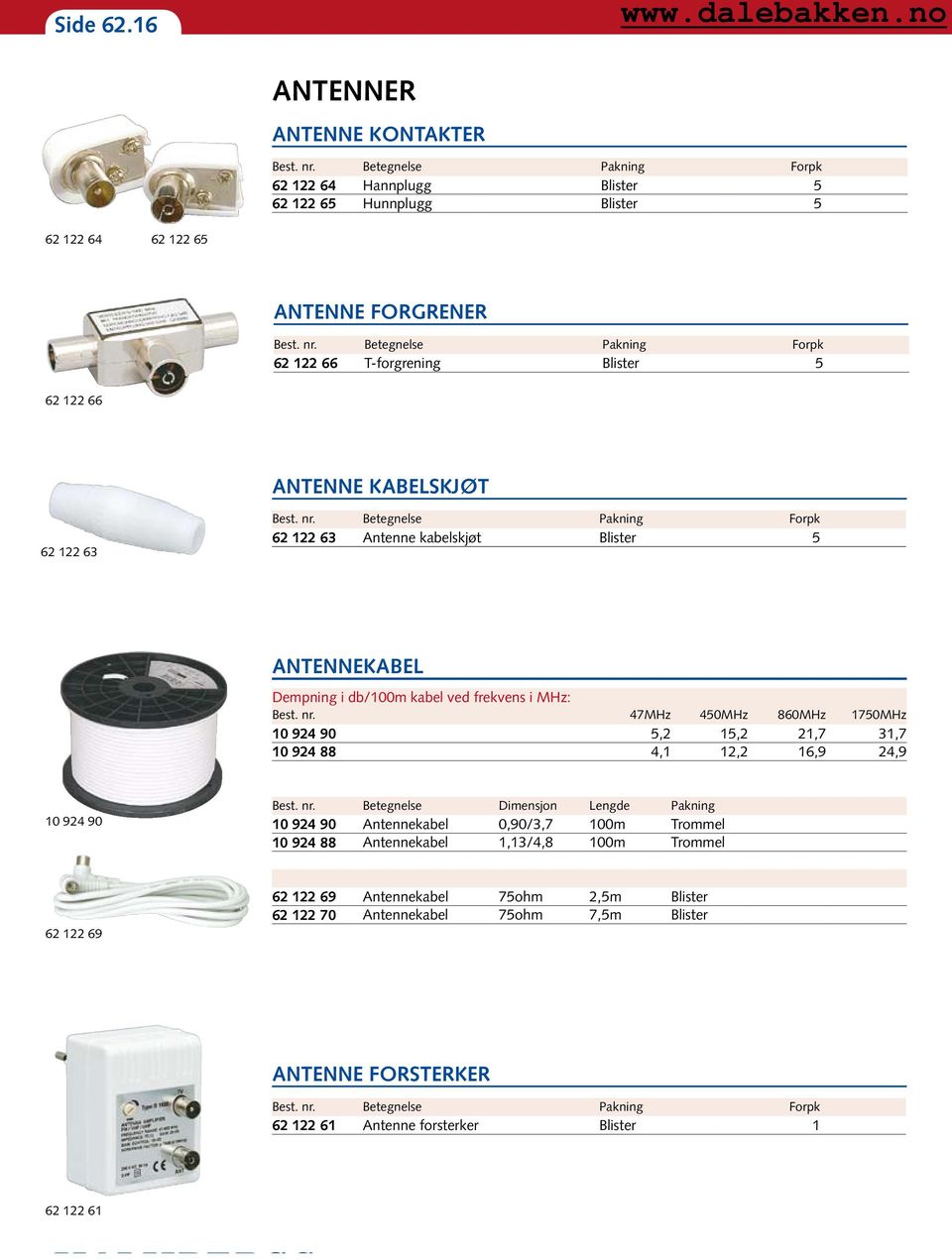 Blister 5 62 122 66 ANTENNE KABELSKJØT 62 122 63 Pakning Forpk 62 122 63 Antenne kabelskjøt Blister 5 ANTENNEKABEL Dempning i db/100m kabel ved frekvens i MHz: Best. nr.