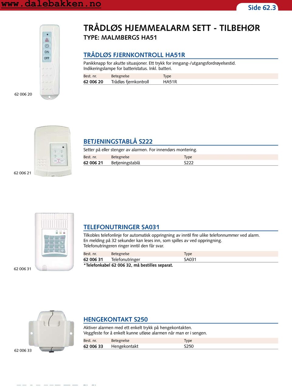 62 006 21 Betjeningstablå S222 62 006 21 62 006 31 TELEFONUTRINGER SA031 Tilkobles telefonlinje for automatisk oppringning av inntil fire ulike telefonnummer ved alarm.