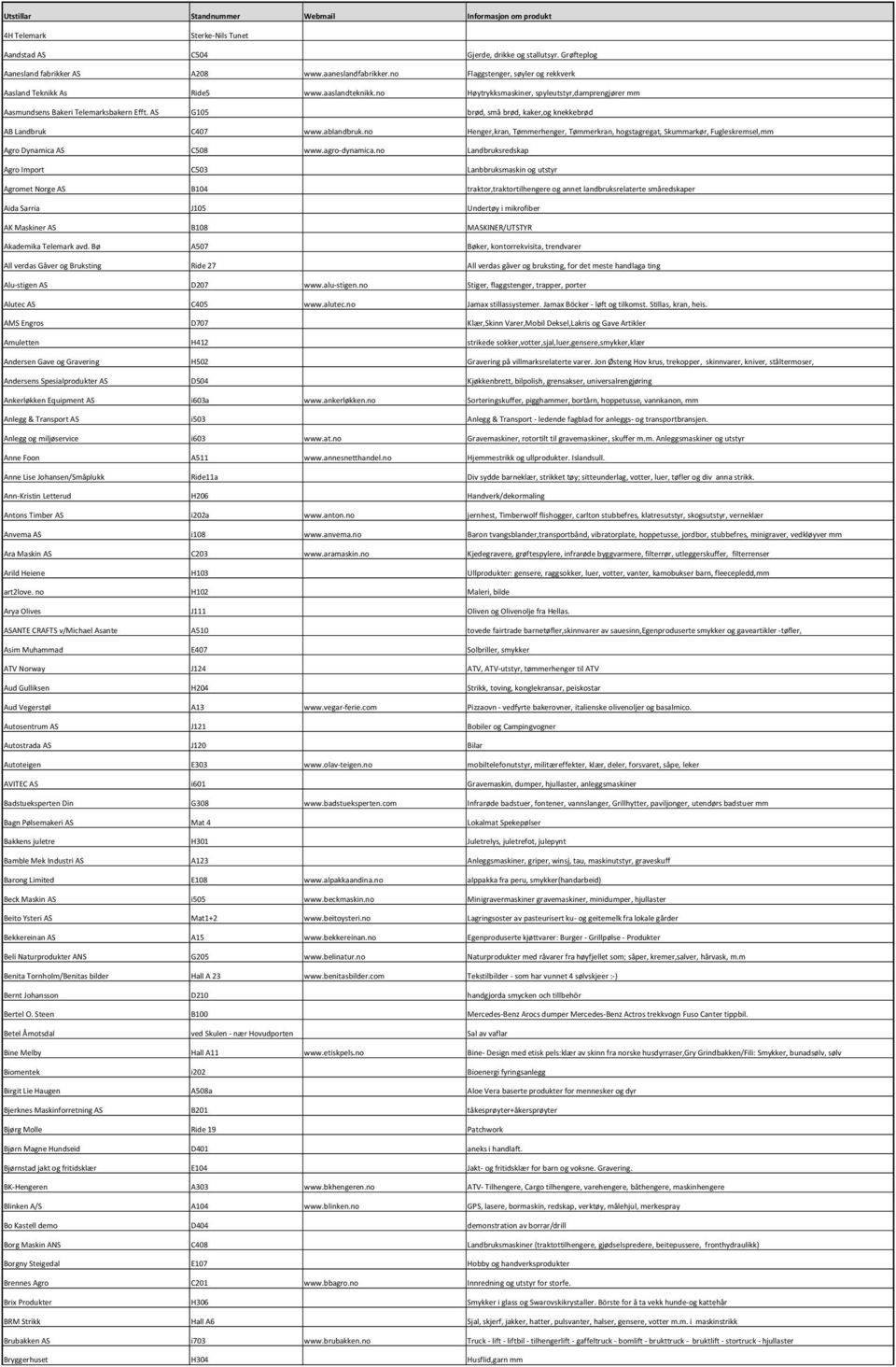AS G105 brød, små brød, kaker,og knekkebrød AB Landbruk C407 www.ablandbruk.no Henger,kran, Tømmerhenger, Tømmerkran, hogstagregat, Skummarkør, Fugleskremsel,mm Agro Dynamica AS C508 www.