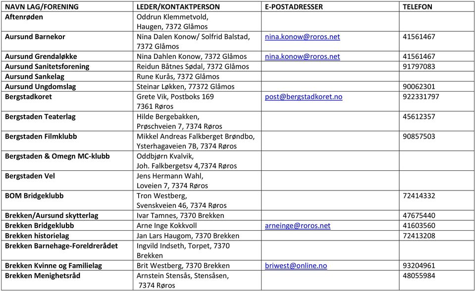 net 41561467 Aursund Sanitetsforening Reidun Båtnes Sødal, 91797083 Aursund Sankelag Rune Kurås, Aursund Ungdomslag Steinar Løkken, 7 90062301 Bergstadkoret Grete Vik, Postboks 169 post@bergstadkoret.