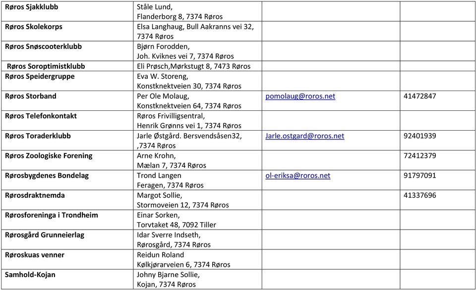 Storeng, Konstknektveien 30, Røros Storband Per Ole Molaug, Konstknektveien 64, Røros Telefonkontakt Røros Frivilligsentral, Henrik Grønns vei 1, Røros Toraderklubb Jarle Østgård.
