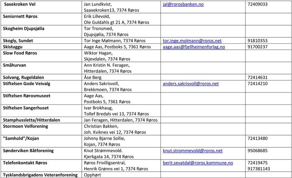 net 91810353 Skistuggu Aage Aas, Postboks 5, 7361 Røros aage.aas@fjellheimenforlag.no 91700237 Slow Food Røros Wiktor Hagan, Skjevdalen, Småhurvan Ann Kristin N.