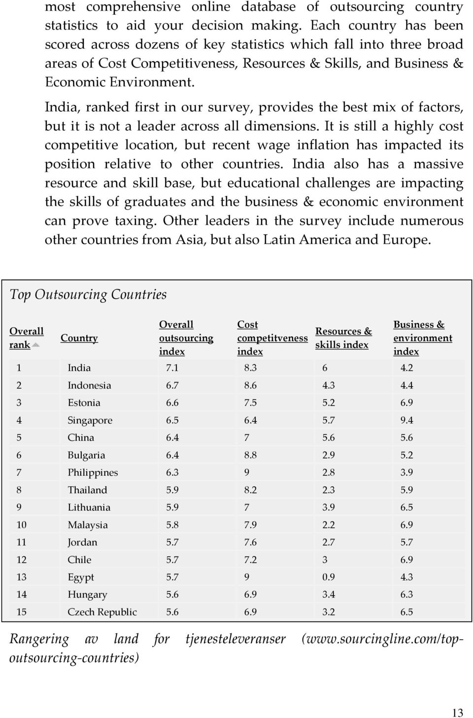 India, ranked first in our survey, provides the best mix of factors, but it is not a leader across all dimensions.