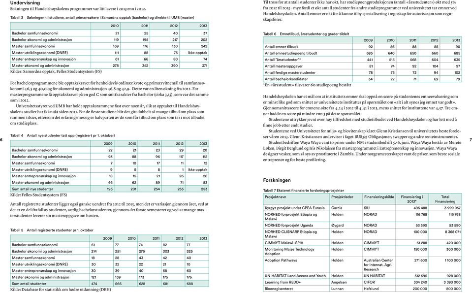 studiepoengproduksjonen (antall «årsstudenter») økt med 5% fra 2012 til 2013 mye fordi et økt antall studenter fra andre studieprogrammer ved universitetet tar emner ved Handelshøyskolen.