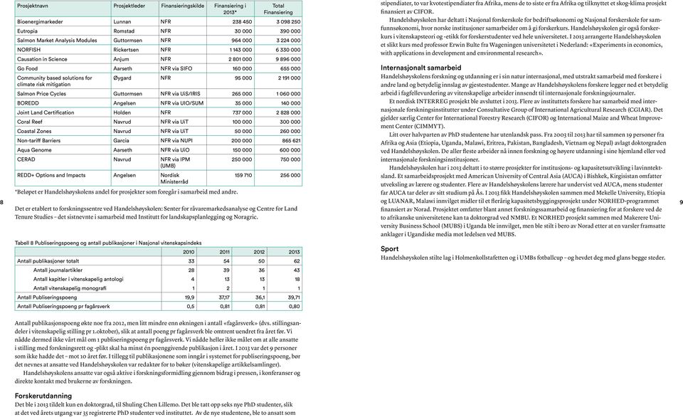 for climate risk mitigation Øygard NFR 95 000 2 191 000 Salmon Price Cycles Guttormsen NFR via UiS/IRIS 265 000 1 060 000 BOREDD Angelsen NFR via UIO/SUM 35 000 140 000 Joint Land Certification