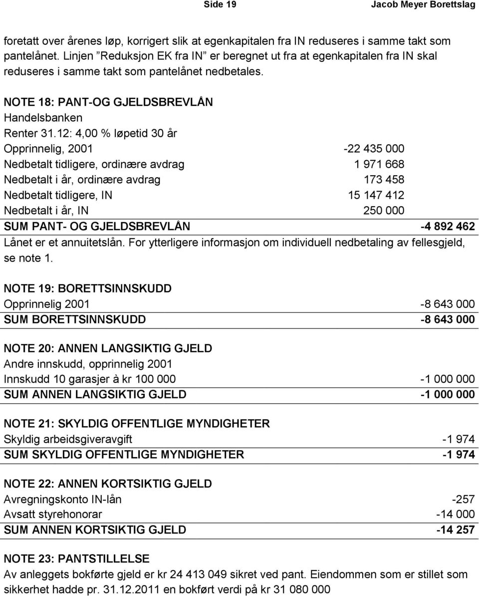 12: 4,00 % løpetid 30 år Opprinnelig, 2001-22 435 000 Nedbetalt tidligere, ordinære avdrag 1 971 668 Nedbetalt i år, ordinære avdrag 173 458 Nedbetalt tidligere, IN 15 147 412 Nedbetalt i år, IN 250