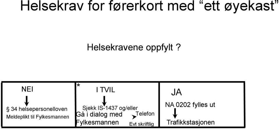 NEI 34 helsepersonelloven Meldeplikt til Fylkesmannen * I