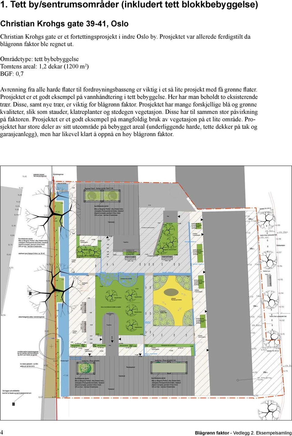 Områdetype: tett bybebyggelse Tomtens areal:,2 dekar (200 m 2 ) BGF: 0,7 Avrenning fra alle harde flater til fordrøyningsbasseng er viktig i et så lite prosjekt med få grønne flater.