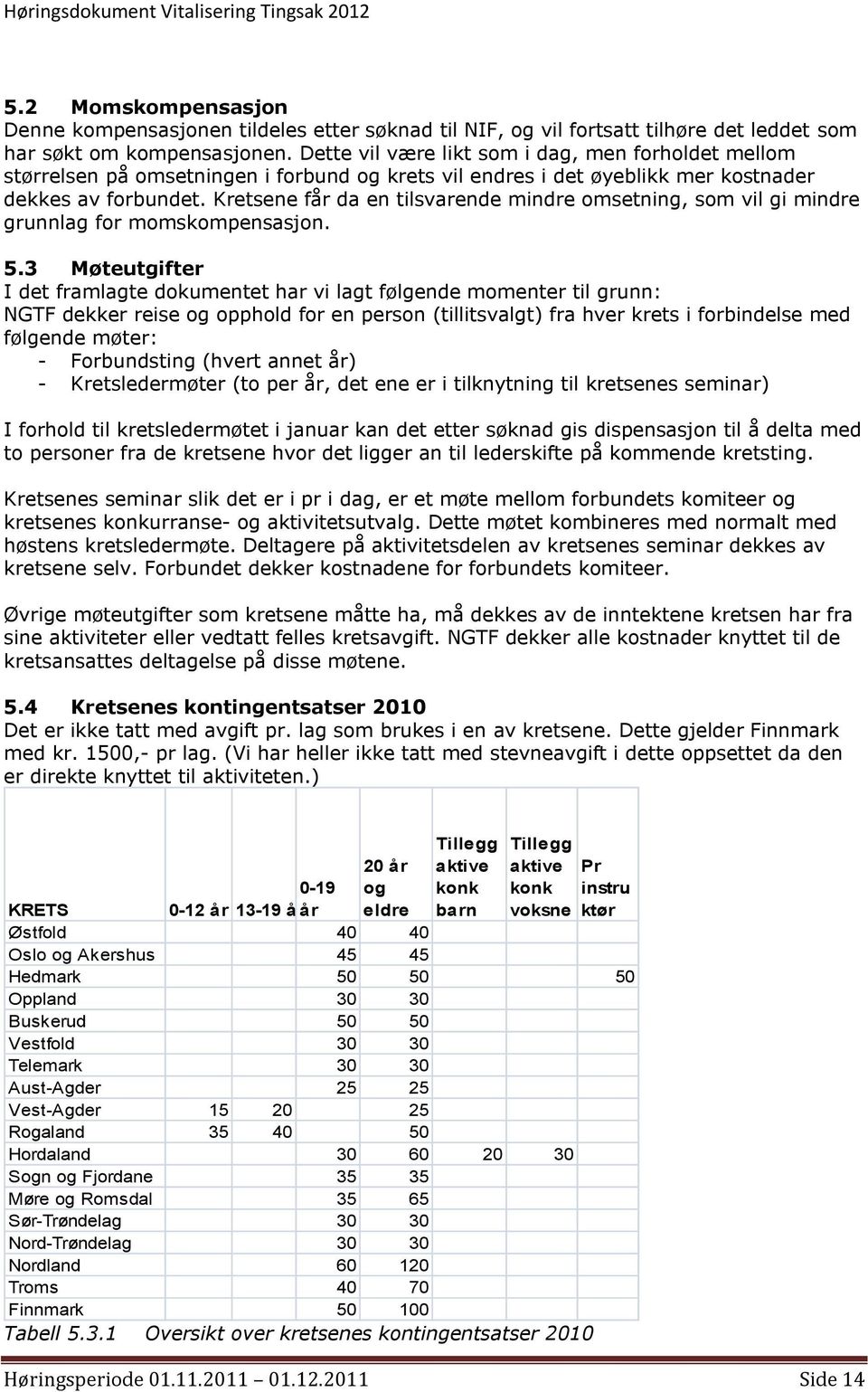 Kretsene får da en tilsvarende mindre omsetning, som vil gi mindre grunnlag for momskompensasjon. 5.