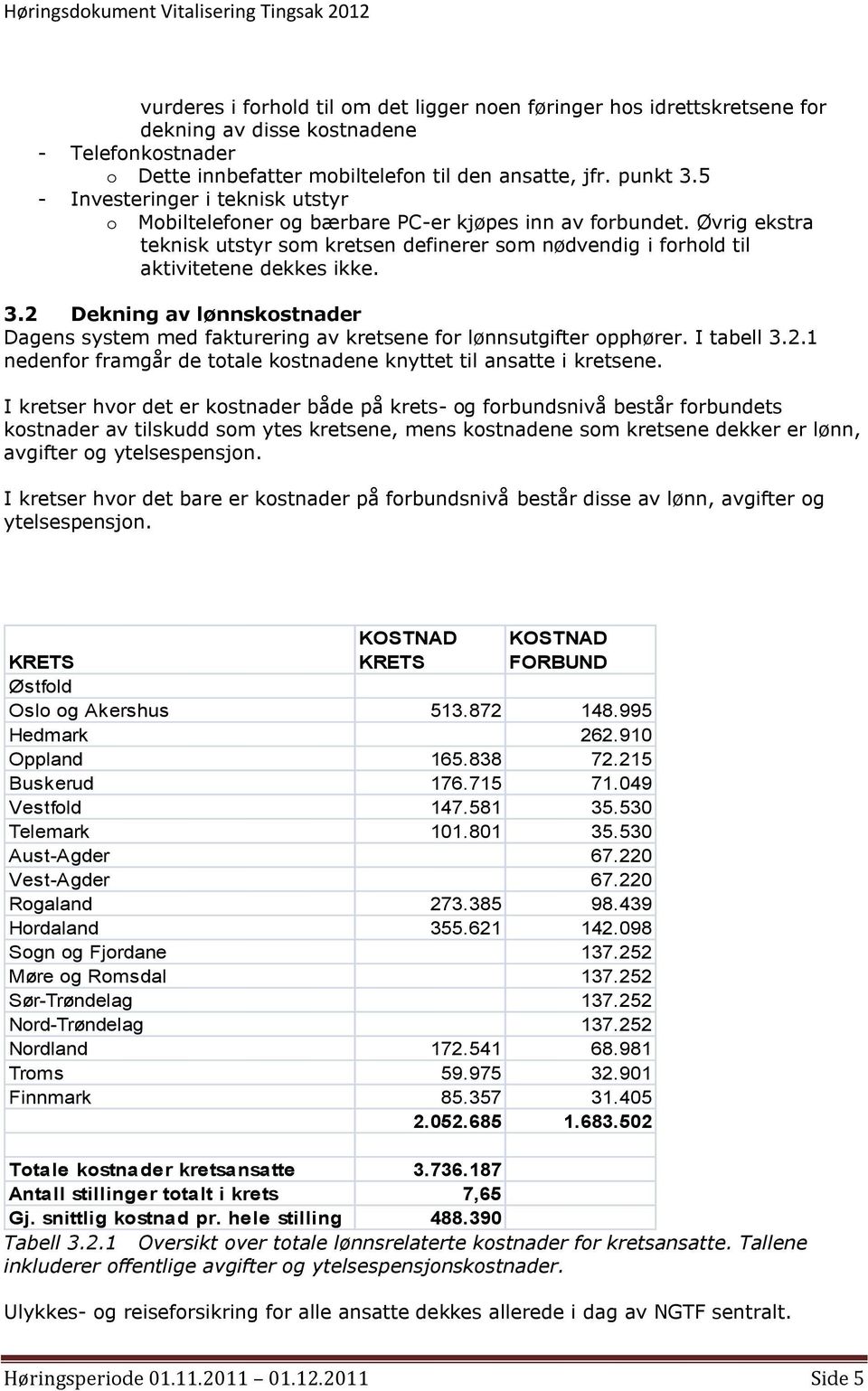 Øvrig ekstra teknisk utstyr som kretsen definerer som nødvendig i forhold til aktivitetene dekkes ikke. 3.