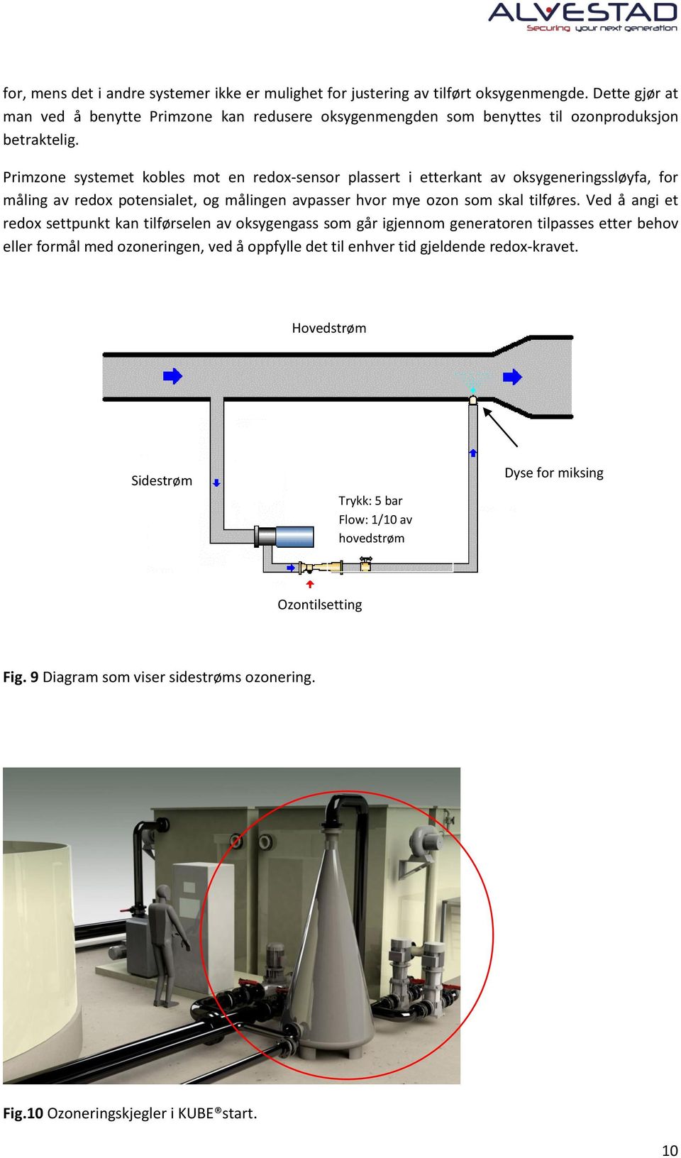 Primzone systemet kobles mot en redox-sensor plassert i etterkant av oksygeneringssløyfa, for måling av redox potensialet, og målingen avpasser hvor mye ozon som skal tilføres.