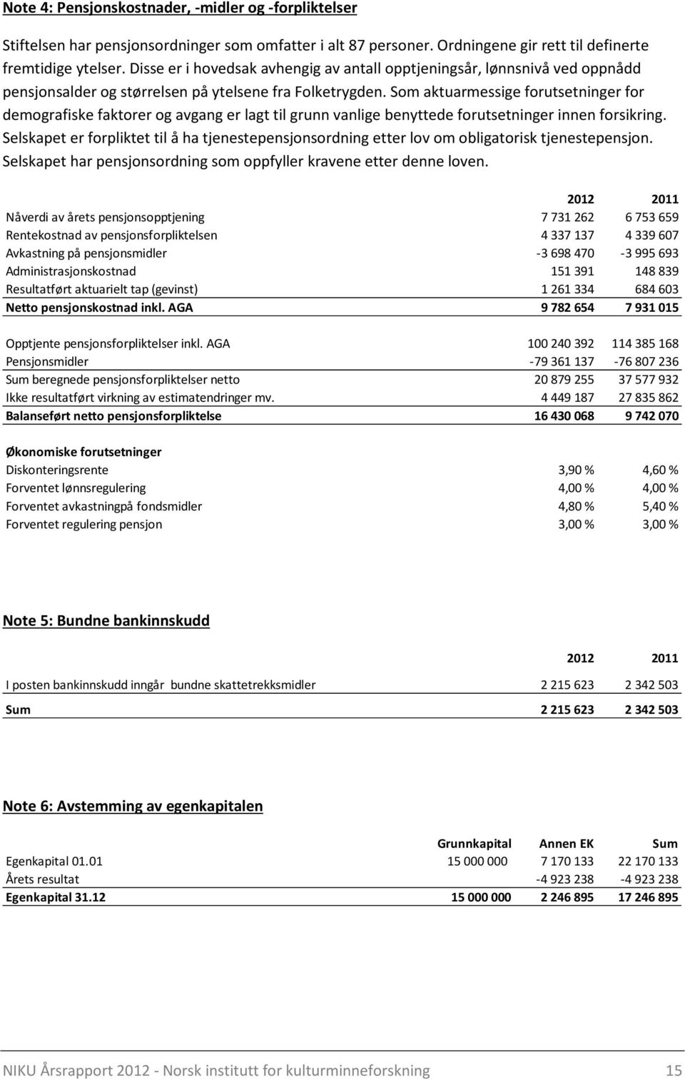 Som aktuarmessige forutsetninger for demografiske faktorer og avgang er lagt til grunn vanlige benyttede forutsetninger innen forsikring.