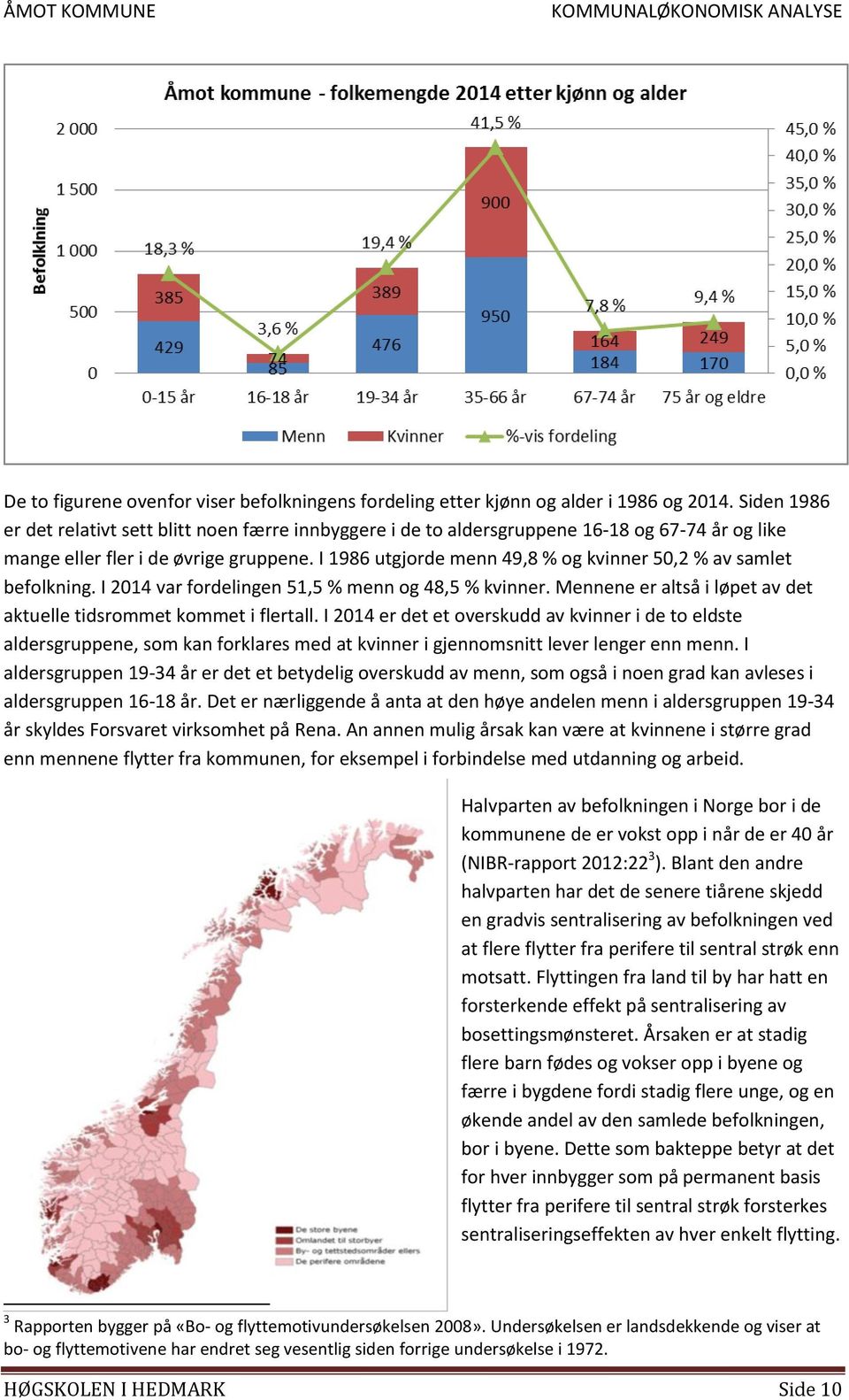 I 1986 utgjorde menn 49,8 % og kvinner 50,2 % av samlet befolkning. I 2014 var fordelingen 51,5 % menn og 48,5 % kvinner. Mennene er altså i løpet av det aktuelle tidsrommet kommet i flertall.