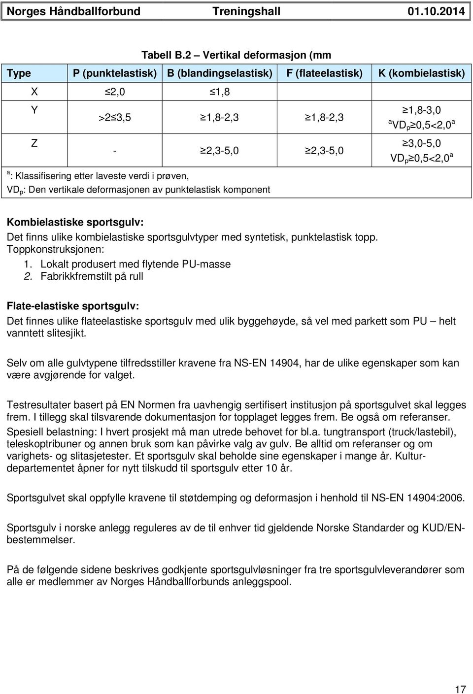 Klassifisering etter laveste verdi i prøven, VD p : Den vertikale deformasjonen av punktelastisk komponent 3,0-5,0 VD p 0,5<2,0 a Kombielastiske sportsgulv: Det finns ulike kombielastiske