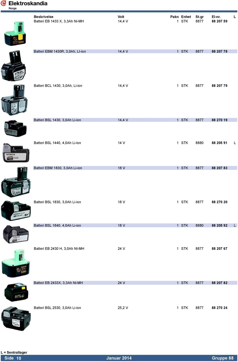 207 79 Batteri BSL 1430, 3,0Ah Li-ion 14,4 V 1 STK 8877 88 270 19 Batteri BSL 1440, 4,0Ah Li-ion 14 V 1 STK 8880 88 205 91 L Batteri EBM 1830, 3,0Ah Li-ion 18 V 1 STK 8877 88