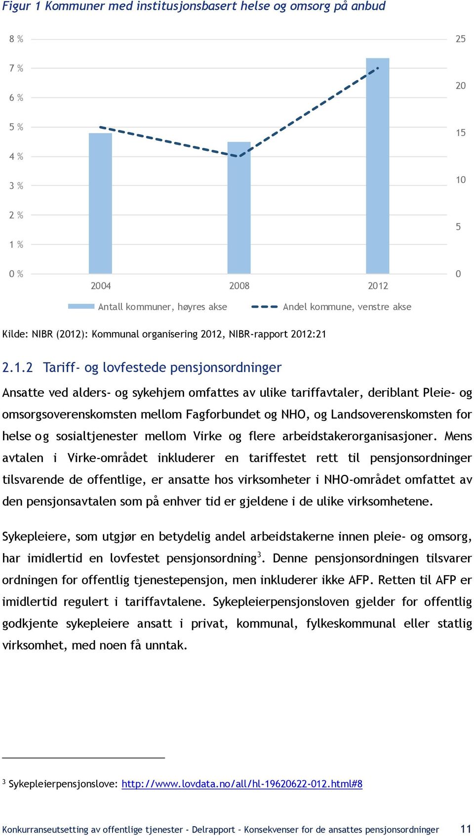 ): Kommunal organisering 2012