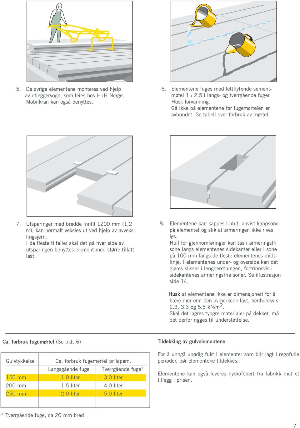 Utsparinger med bredde inntil 1200 mm (1,2 m), kan normalt veksles ut ved hjelp av avvekslingsjern. I de fleste tilfeller skal det på hver side av utsparingen benyttes element med større tillatt last.