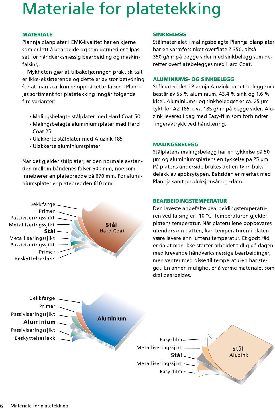 I Plannjas sortiment for platetekking inngår følgende fire varianter: Malingsbelagte stålplater med Hard Coat 50 Malingsbelagte aluminiumsplater med Hard Coat 25 Ulakkerte stålplater med Aluzink 185