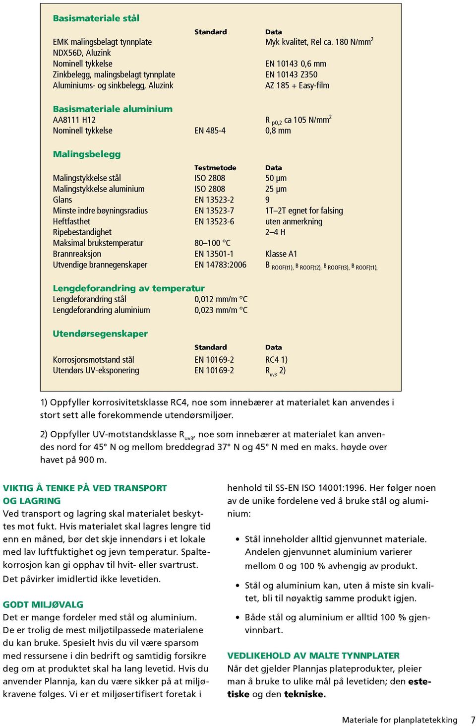 H12 R p0,2 ca 105 N/mm 2 Nominell tykkelse EN 485-4 0,8 mm Malingsbelegg Testmetode Data Malingstykkelse stål ISO 2808 50 µm Malingstykkelse aluminium ISO 2808 25 µm Glans EN 13523-2 9 Minste indre