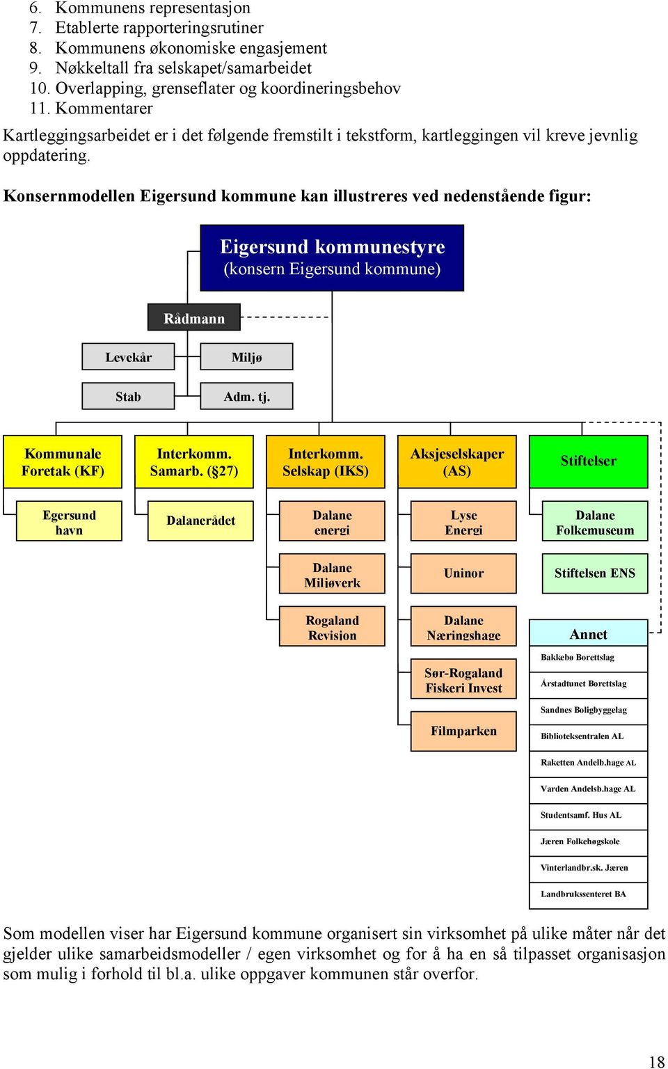 Konsernmodellen Eigersund kommune kan illustreres ved nedenstående figur: Eigersund kommunestyre (konsern Eigersund kommune) Rådmann Levekår Miljø Stab Adm. tj. Kommunale Foretak (KF) Interkomm.