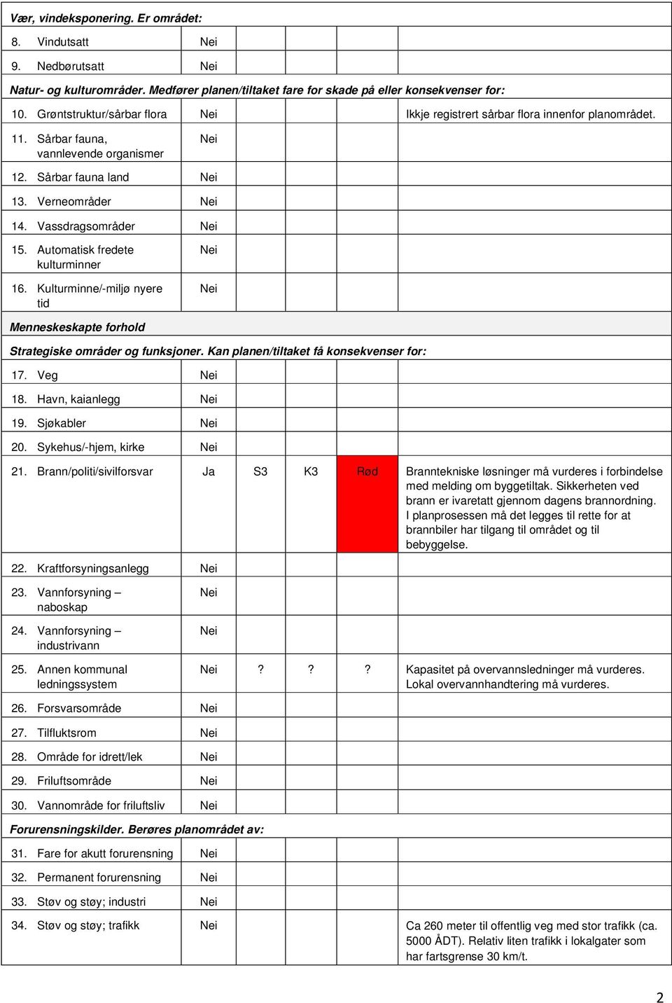 Automatisk fredete kulturminner 16. Kulturminne/-miljø nyere tid Menneskeskapte forhold Strategiske områder og funksjoner. Kan planen/tiltaket få konsekvenser for: 17. Veg 18. Havn, kaianlegg 19.