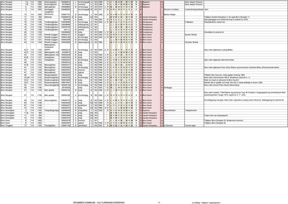 H 183 1870 c R M L M M H H H H M H B Byaksen A Øvre Storgate 5 114 1092 Idunbygget 158486903 forretningsgårdm 193 1971 * B H M L M H H L H L H B Gunnar A Lindaas Livsforsikringsselskapet Idun