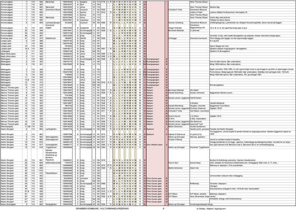 Drammens Museum Konnerudgata 7 110 920 158476436 A lysthus L 181 1812 R H L H M M H S H H S A Anders H Kiær Lysthus tilflyttet fra Beaumont, Havnegata 78.