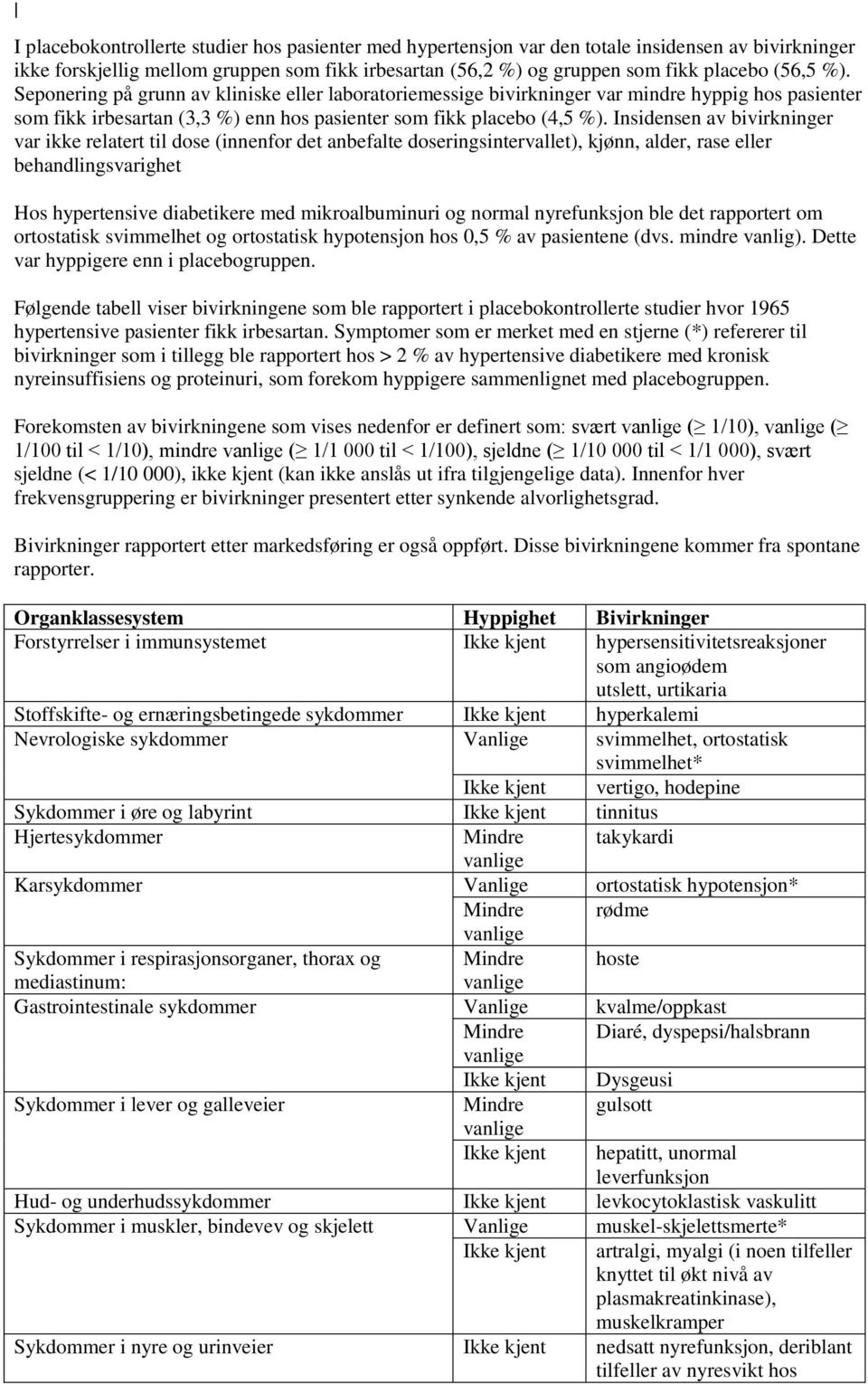 Insidensen av bivirkninger var ikke relatert til dose (innenfor det anbefalte doseringsintervallet), kjønn, alder, rase eller behandlingsvarighet Hos hypertensive diabetikere med mikroalbuminuri og