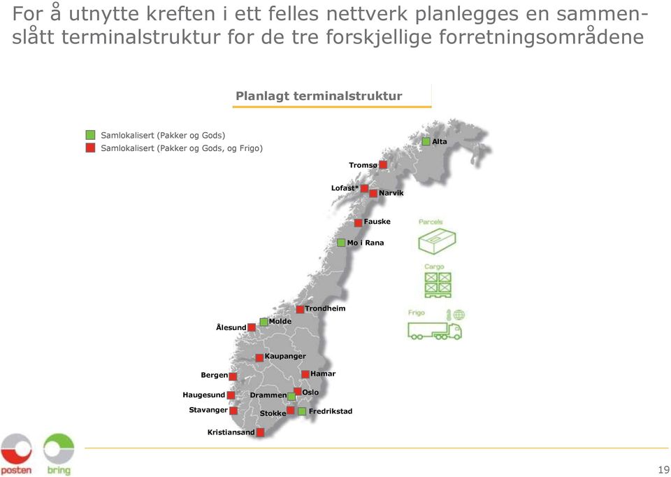 Samlokalisert (Pakker og Gods, og Frigo) Alta Tromsø Lofast* Narvik Fauske Mo i Rana Trondheim