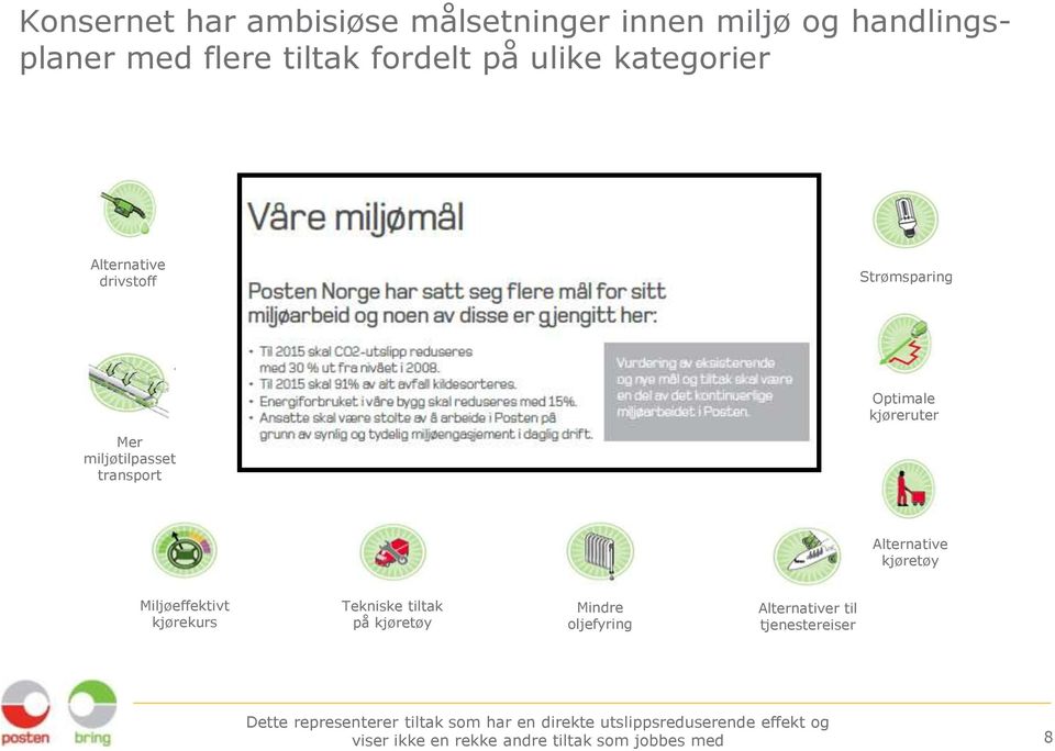 kjøretøy Miljøeffektivt kjørekurs Tekniske tiltak på kjøretøy Mindre oljefyring Alternativer til tjenestereiser