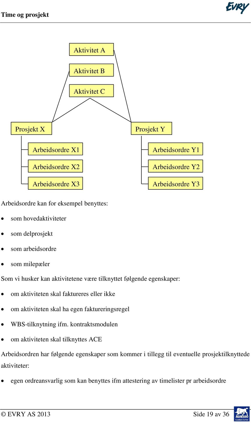 faktureres eller ikke om aktiviteten skal ha egen faktureringsregel WBS-tilknytning ifm.