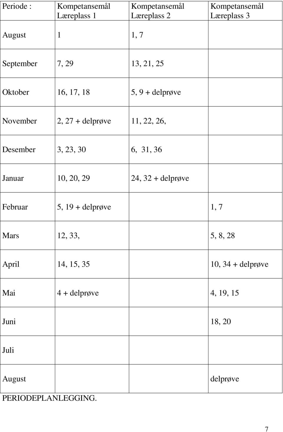 3, 23, 30 6, 31, 36 Januar 10, 20, 29 24, 32 + delprøve Februar 5, 19 + delprøve 1, 7 Mars 12, 33, 5, 8, 28