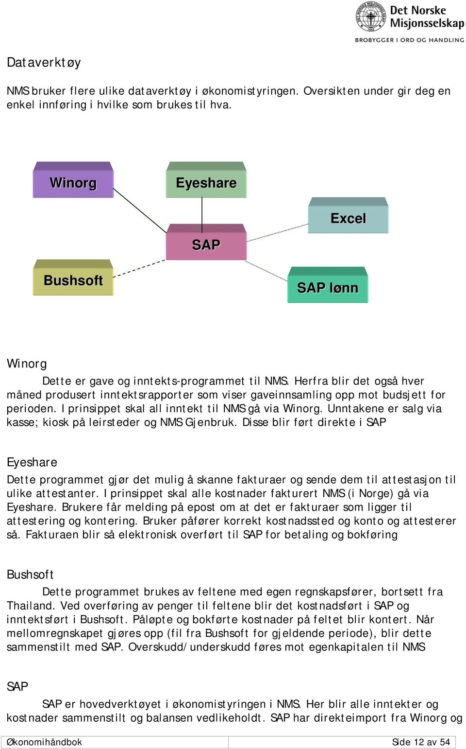 Herfra blir det også hver måned produsert inntektsrapporter som viser gaveinnsamling opp mot budsjett for perioden. I prinsippet skal all inntekt til NMS gå via Winorg.