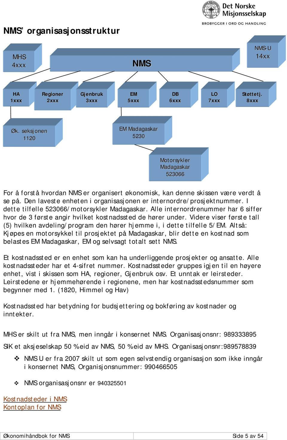 Den laveste enheten i organisasjonen er internordre/prosjektnummer. I dette tilfelle 523066/motorsykler Madagaskar.