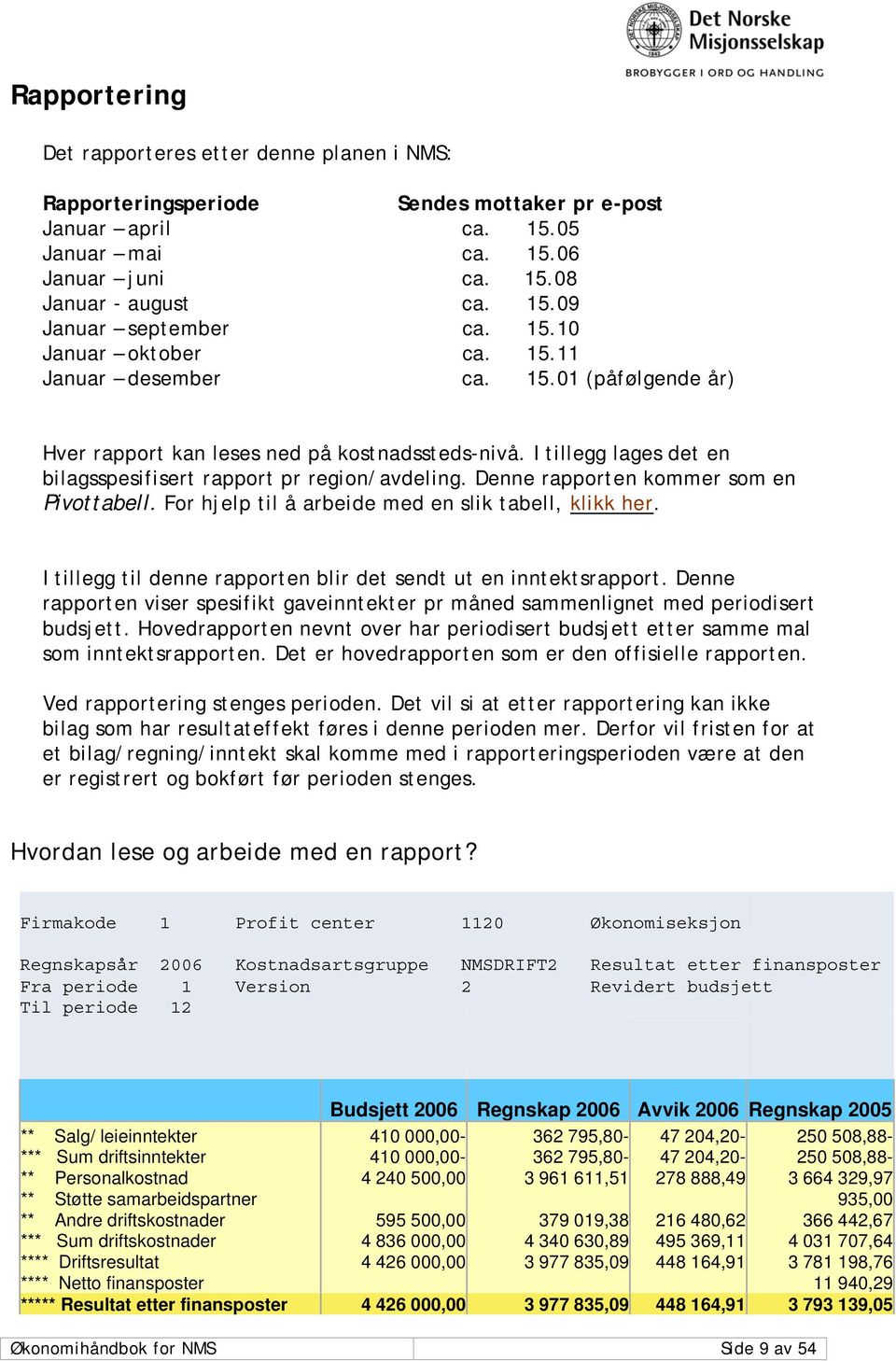 Denne rapporten kommer som en Pivottabell. For hjelp til å arbeide med en slik tabell, klikk her. I tillegg til denne rapporten blir det sendt ut en inntektsrapport.