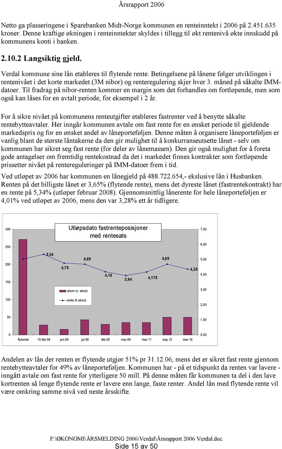 Betingelsene på lånene følger utviklingen i rentenivået i det korte markedet (3M nibor) og renteregulering skjer hver 3. måned på såkalte IMMdatoer.