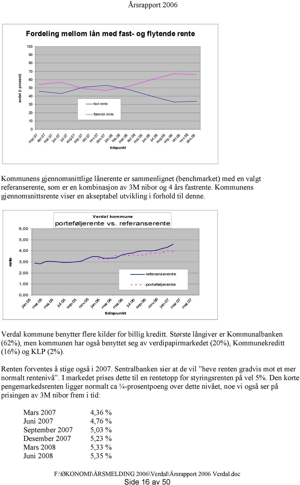 08 Kommunens gjennomsnittlige lånerente er sammenlignet (benchmarket) med en valgt referanserente, som er en kombinasjon av 3M nibor og 4 års fastrente.