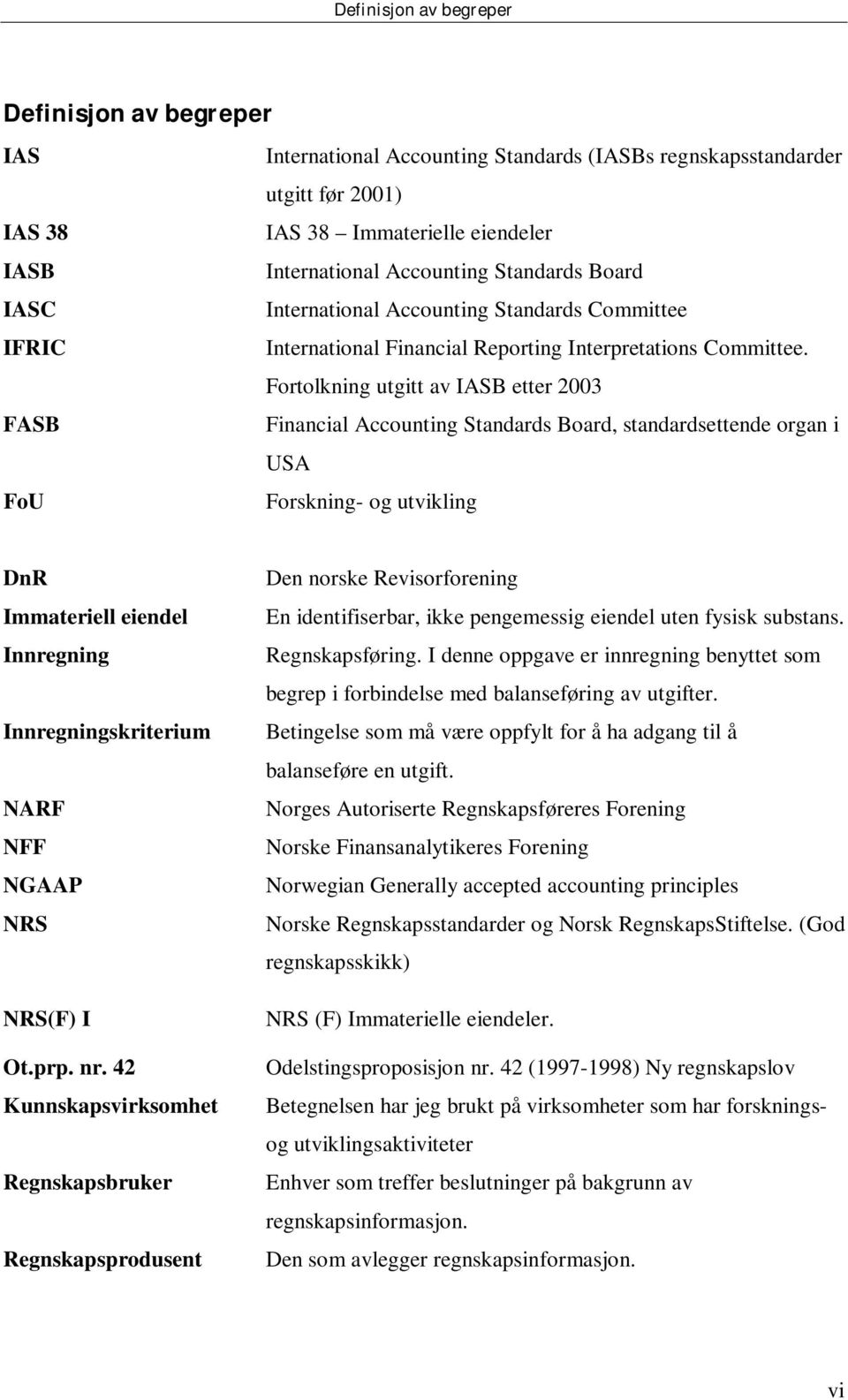 Fortolkning utgitt av IASB etter 2003 FASB Financial Accounting Standards Board, standardsettende organ i USA FoU Forskning- og utvikling DnR Immateriell eiendel Innregning Innregningskriterium NARF