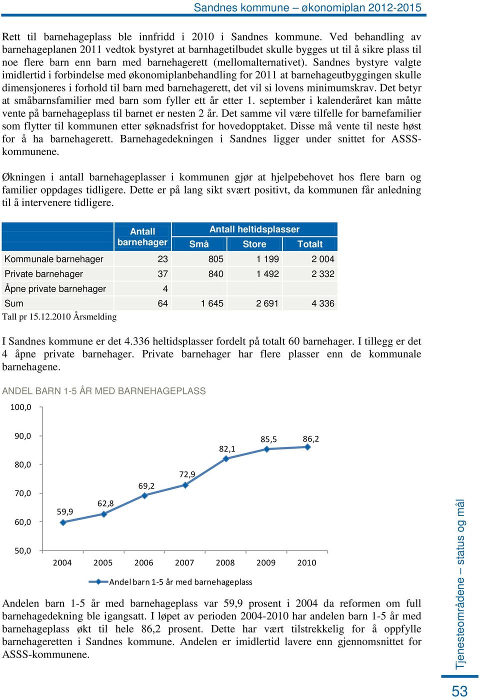 Sandnes bystyre valgte imidlertid i forbindelse med økonomiplanbehandling for 2011 at barnehageutbyggingen skulle dimensjoneres i forhold til barn med barnehagerett, det vil si lovens minimumskrav.