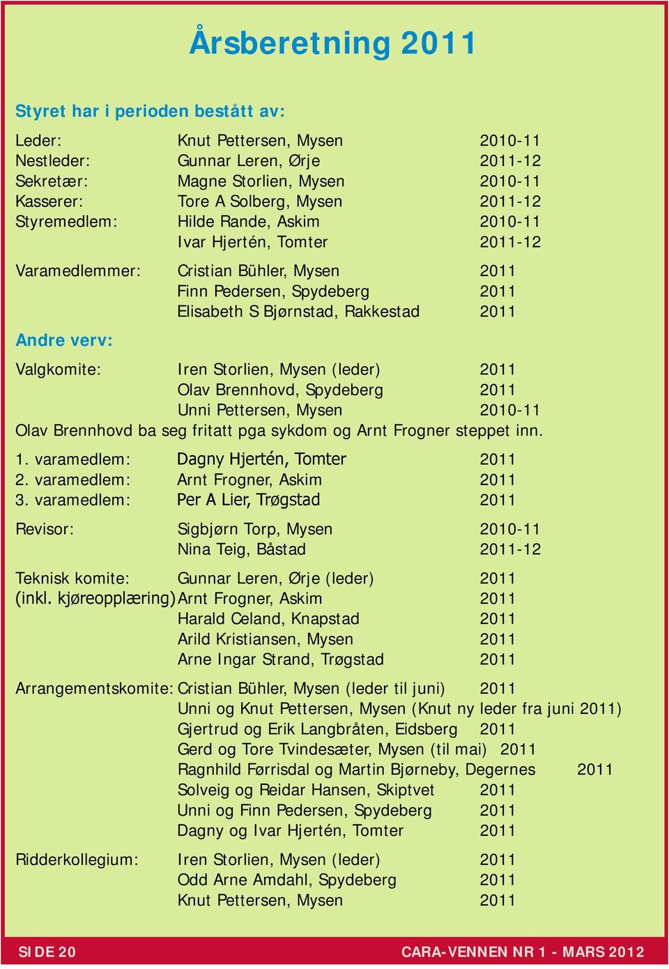 Valgkomite: Iren Storlien, Mysen (leder) 2011 Olav Brennhovd, Spydeberg 2011 Unni Pettersen, Mysen 2010-11 Olav Brennhovd ba seg fritatt pga sykdom og Arnt Frogner steppet inn. 1.