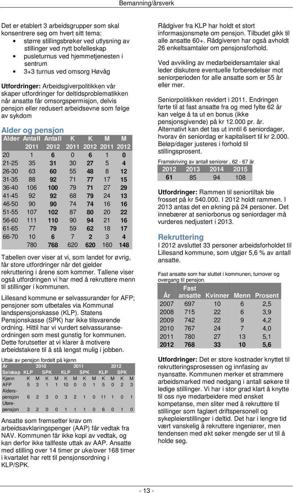 arbeidsevne som følge av sykdom Alder og pensjon Alder Antall Antall K K M M 2011 2012 2011 2012 2011 2012 20 1 6 0 6 1 0 21-25 35 31 30 27 5 4 26-30 63 60 55 48 8 12 31-35 88 92 71 77 17 15 36-40