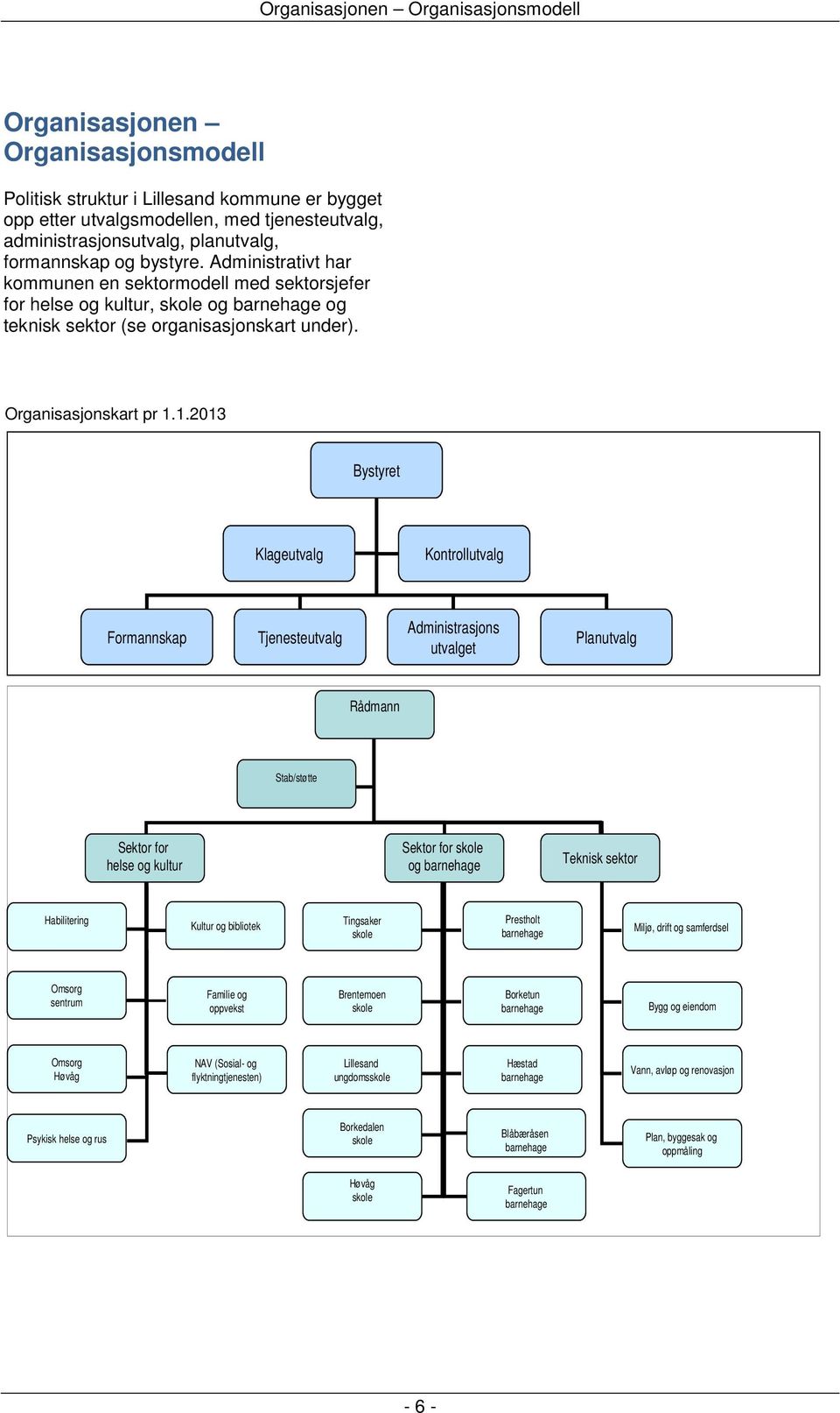 1.2013 Bystyret Klageutvalg Kontrollutvalg Administrasjons Formannskap Tjenesteutvalg Planutvalg utvalget Rådmann Stab/støtte Sektor for helse og kultur Sektor for skole og barnehage Teknisk sektor