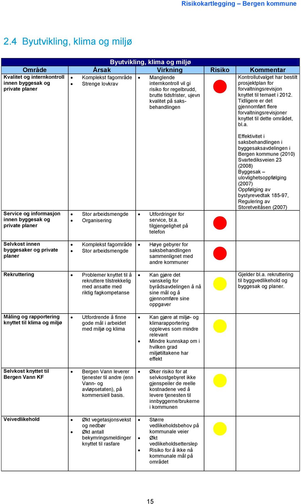 2012. Tidligere er det gjennomført flere forvaltningsrevisjoner knyttet til dette området, bl.a. Service og informasjon innen byggesak og private planer Stor arbeidsmengde Organisering Utfordringer for service, bl.