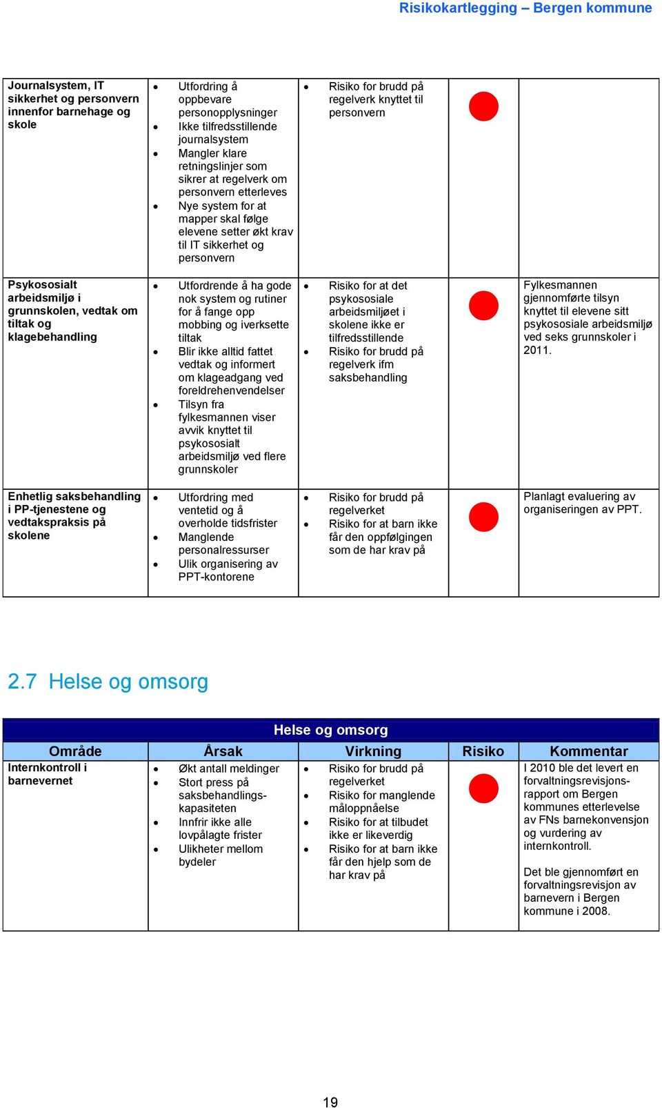 arbeidsmiljø i grunnskolen, vedtak om tiltak og klagebehandling Utfordrende å ha gode nok system og rutiner for å fange opp mobbing og iverksette tiltak Blir ikke alltid fattet vedtak og informert om