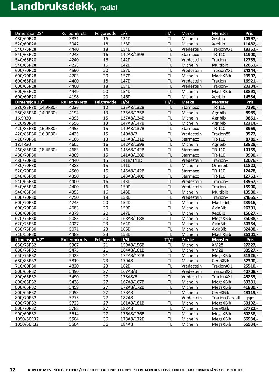 12661,- 600/70r28 4590 20 157d TL Vredestein TraxionXXL 24144,- 600/70r28 4703 20 157d TL Michelin MachXBib 23597,- 600/65r28 4400 18 147d TL Vredestein Traxion+ 16921,- 600/65r28 4400 18 154d TL