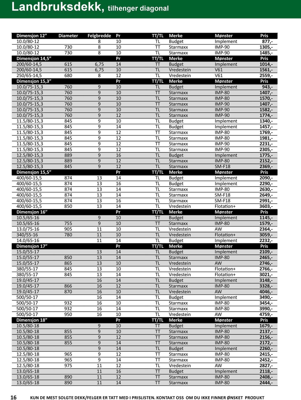 680 8 12 TL Vredestein V61 2559,- dimensjon 15,3 pr TT/Tl Merke Mønster pris 10.0/75-15,3 760 9 10 TL Budget Implement 943,- 10.0/75-15,3 760 9 10 TT starmaxx IMP-80 1407,- 10.