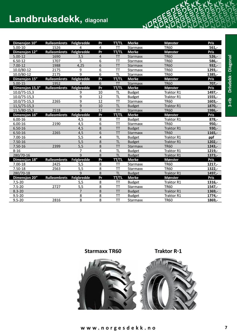 0/80-12 2175 9 6 TL starmaxx Tr60 1385,- dimensjon 15 Rulleomkrets felgbredde pr TT/Tl Merke Mønster pris 5.